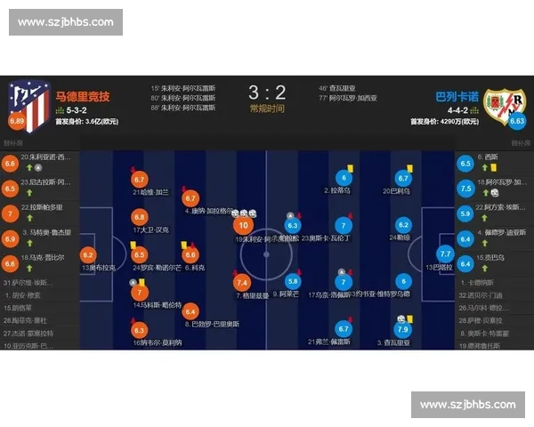 马竞友谊赛对阵巴列卡诺:西蒙尼祭出全主力阵容,新赛季战术拼图即将揭晓 马竞友谊赛对阵巴列卡诺:西蒙尼祭出全主力阵容,新赛季战术拼图即将揭晓